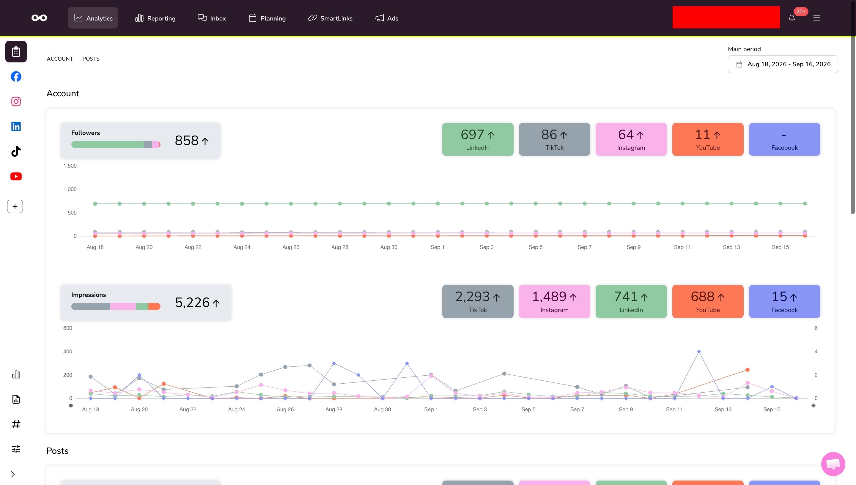 Marketing consultant for small business results dashboard showing 858 followers and 5,226 impressions across five platforms in the first 30 days.